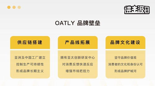 不破不立 Oatly燕麦奶资产管理驱动的中国道路