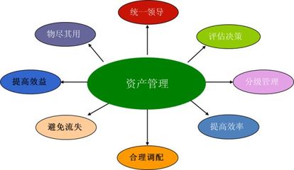 固定资产管理系统条码解决方案 开启资产管理新篇章