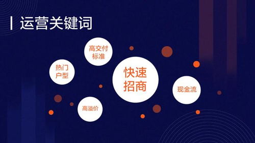 商办资产管理中资产模式的五大运营关键词