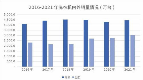 清洁电器 家电行业新赛道下的资产管理新思路