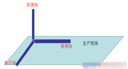 运营管理前沿 数字化时代的资产管理转型与创新