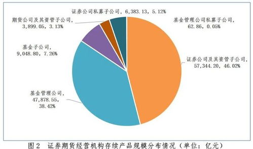 中基协 9月全国私募资管产品备案数量同比激增230.23%，创新高