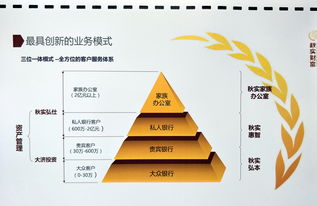 秋实财富 以资产质量为基石，实现两年产品全部按期兑付